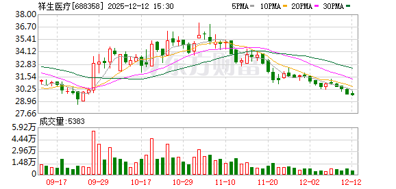 祥生医疗拟将两项募投项目延期