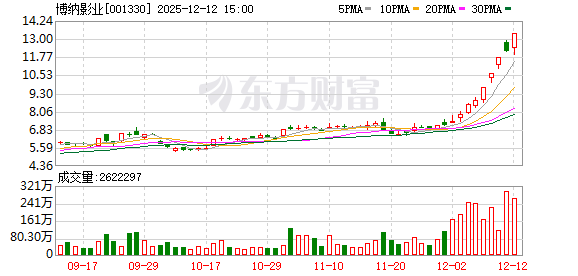 博纳影业:无逾期对外担保情况