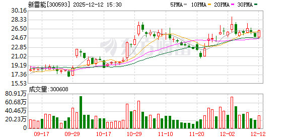新雷能：董事刘志宇拟减持不超40万股