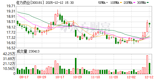 佐力药业:拟3.56亿元收购多种微量元素注射液资产组