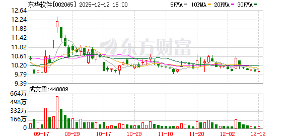 东华软件：选举李建国为第八届董事会职工代表董事