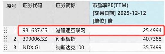 港股春躁不会缺席!机构:关注“独有资产”互联网,年线附近强支撑,港股互联网ETF(513770)再现溢价抢筹