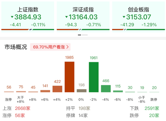中国平安股价，创4年新高