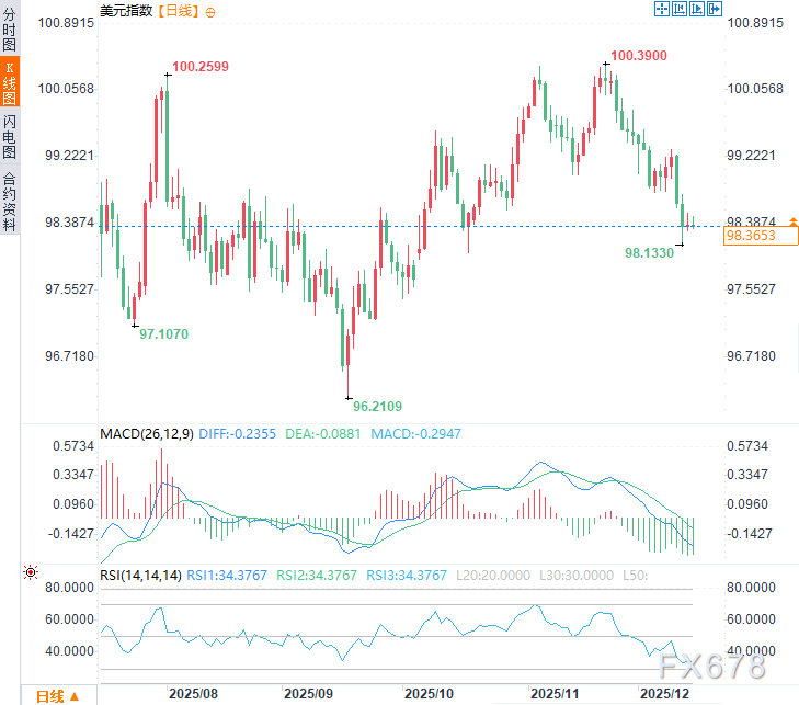 华尔街巨头的世纪预言:2026年,美元霸权的黄昏?