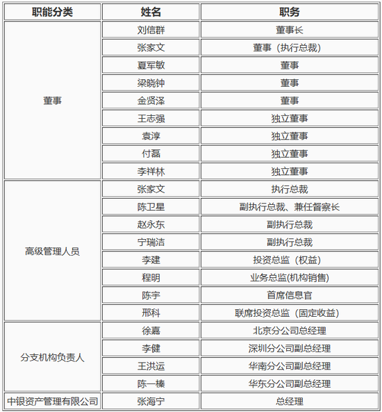 7000亿中银基金迎新“掌门人”,如何破解“偏科”难题?