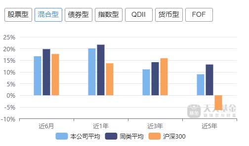 7000亿中银基金迎新“掌门人”,如何破解“偏科”难题?