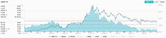 双利好引爆吃喝行情!白酒大面积上攻,食品ETF(515710)逆市收红!机构:白酒或已具备择机布局价值