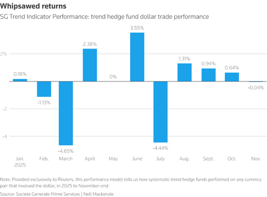 特朗普2.0时代的又一赢家:新兴市场货币!