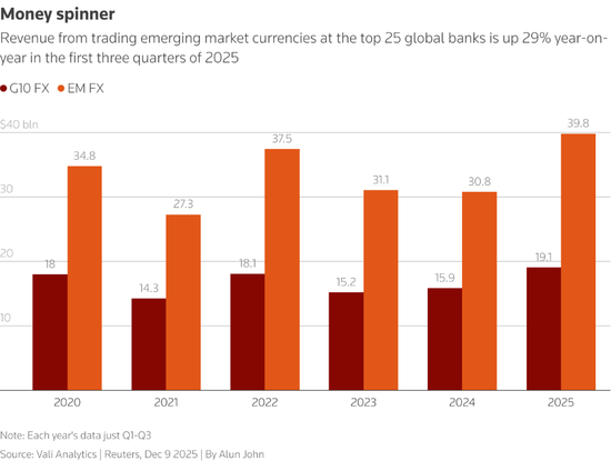 特朗普2.0时代的又一赢家:新兴市场货币!