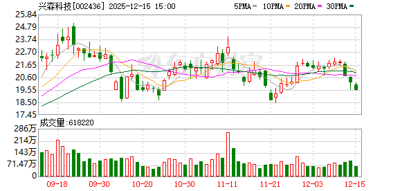 兴森科技：公司PCB、半导体测试板、IC封装基板业务均正常经营