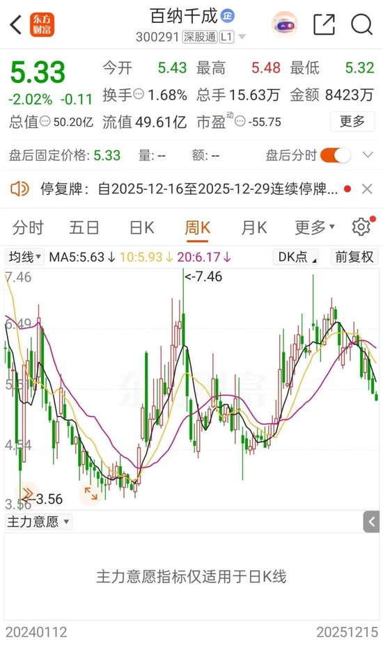 300291,重大资产重组!明起停牌