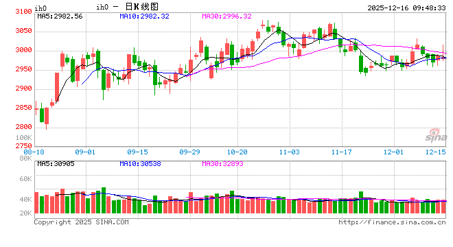 光大期货:12月16日金融日报