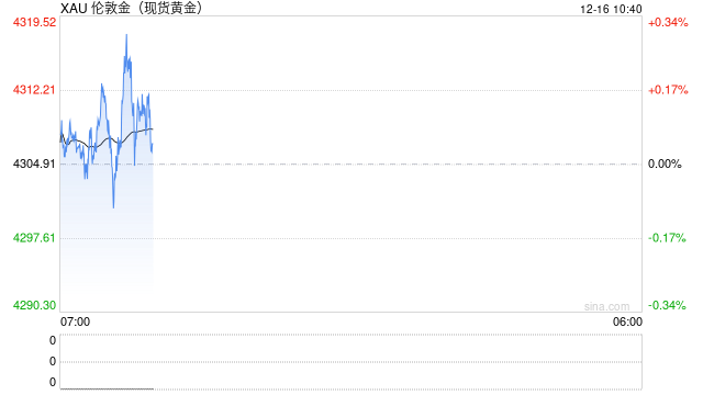 金价,大涨!年内黄金ETF规模大幅攀升