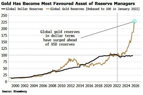 黄金只是“开路先锋”?知名策略师:2026将是“大宗商品之年”!