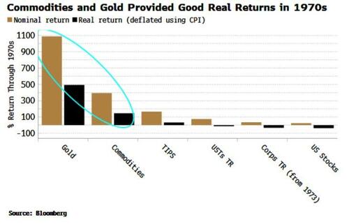 黄金只是“开路先锋”?知名策略师:2026将是“大宗商品之年”!