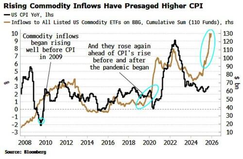 黄金只是“开路先锋”?知名策略师:2026将是“大宗商品之年”!