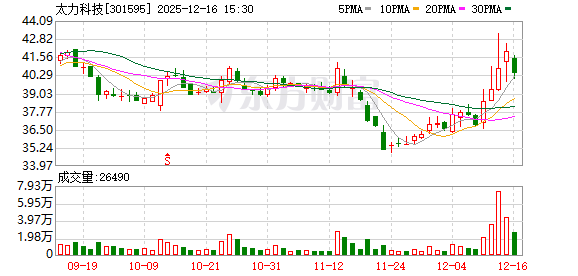 太力科技“联姻”暨南大学 共同开发纳米柔性材料
