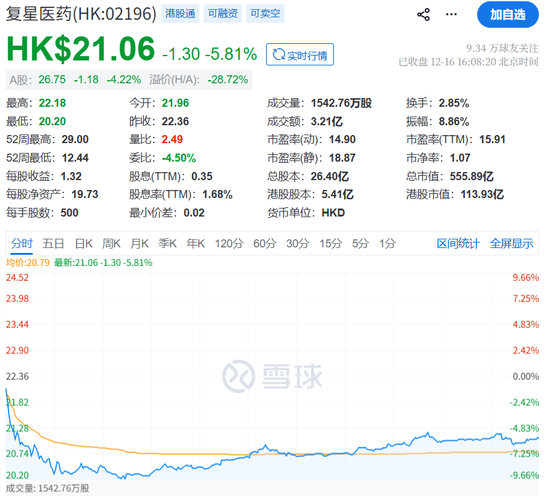 郭广昌14亿押注国产阿尔茨海默病“神药”,监管函先来了