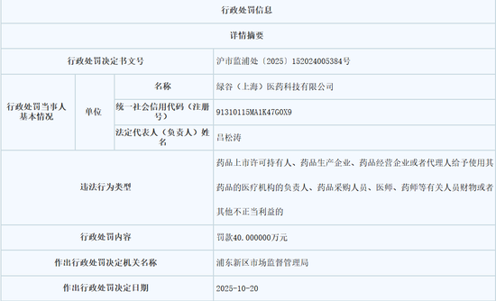 郭广昌14亿押注国产阿尔茨海默病“神药”,监管函先来了
