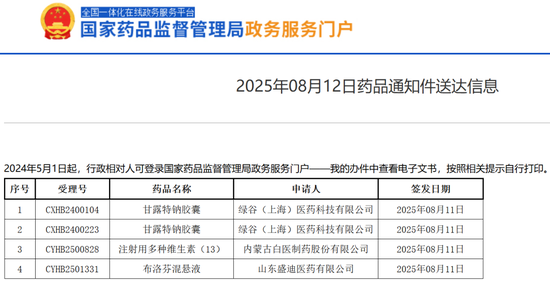 郭广昌14亿押注国产阿尔茨海默病“神药”,监管函先来了