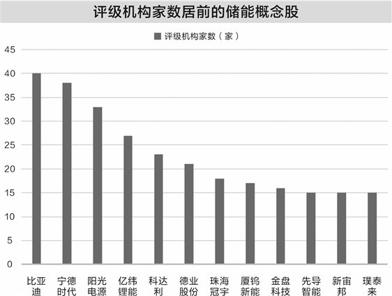 海外储能订单爆发 推动逾四十家公司上半年境外收入增长