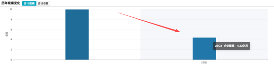 首批浮动费率基金现分化：银华成长智选A重仓地产医药，今年来跌3.35%倒数第二，规模大幅缩水56.5%