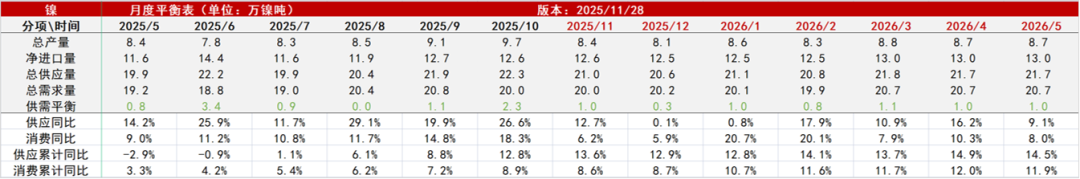 镍&不锈钢：急转直下