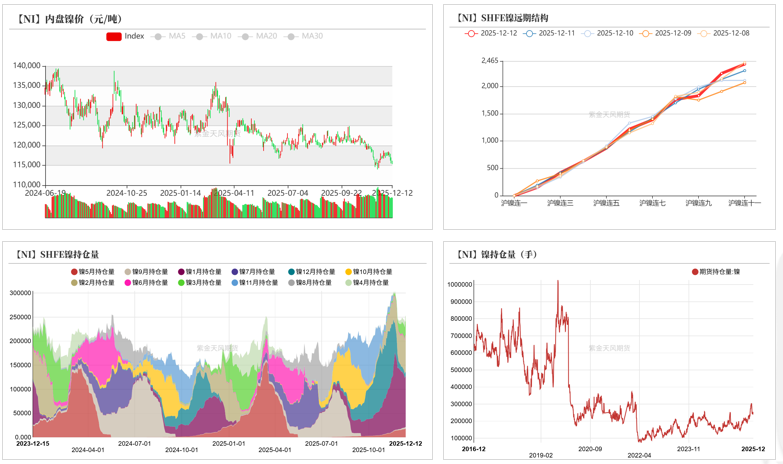 镍&不锈钢：急转直下