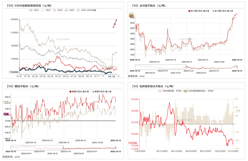 镍&不锈钢：急转直下
