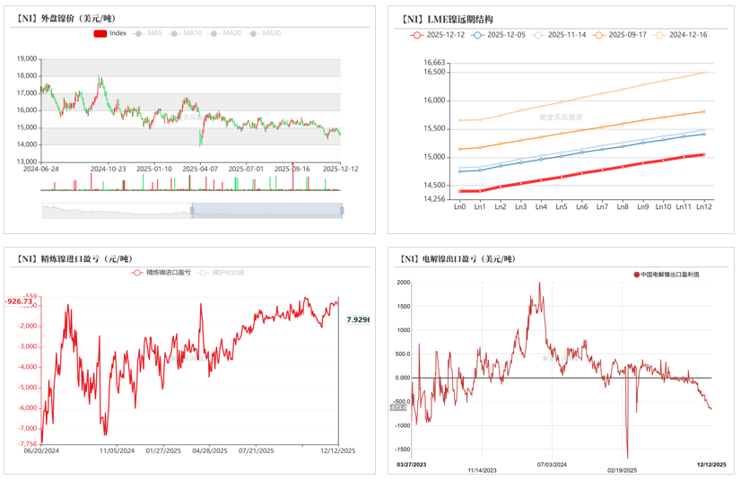 镍&不锈钢：急转直下