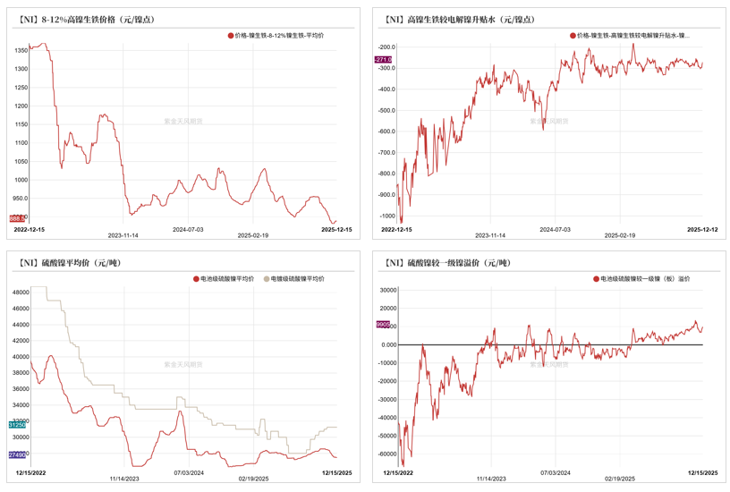 镍&不锈钢：急转直下
