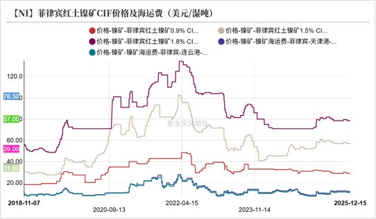 镍&不锈钢：急转直下