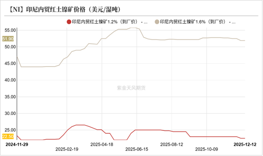镍&不锈钢：急转直下