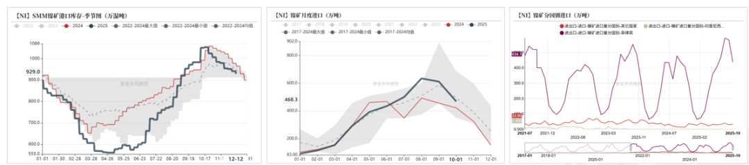 镍&不锈钢：急转直下