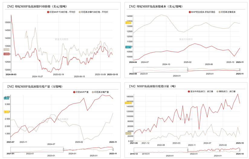 镍&不锈钢：急转直下