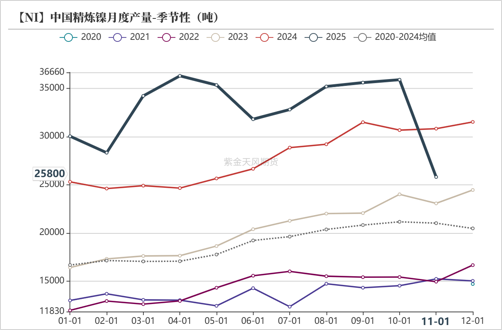 镍&不锈钢：急转直下
