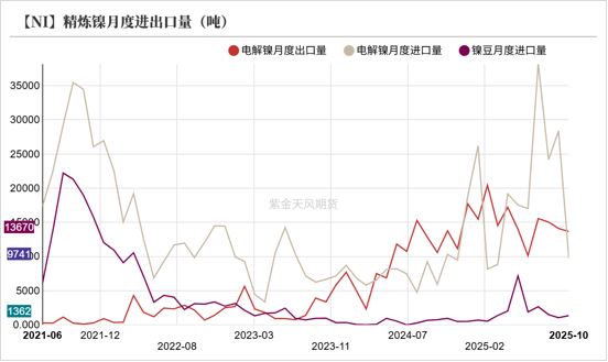 镍&不锈钢：急转直下