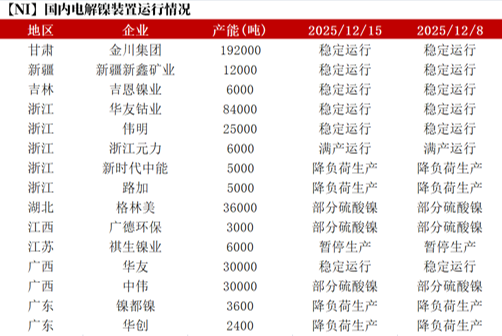 镍&不锈钢：急转直下