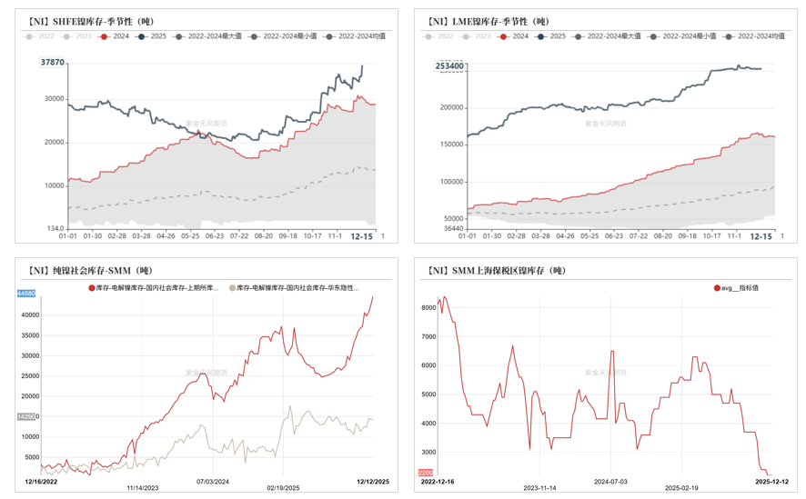 镍&不锈钢：急转直下