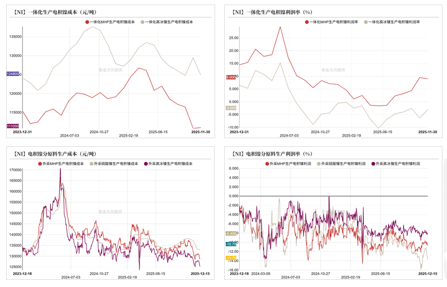 镍&不锈钢：急转直下
