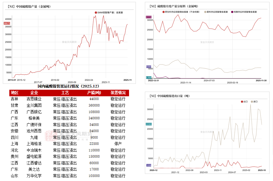 镍&不锈钢：急转直下