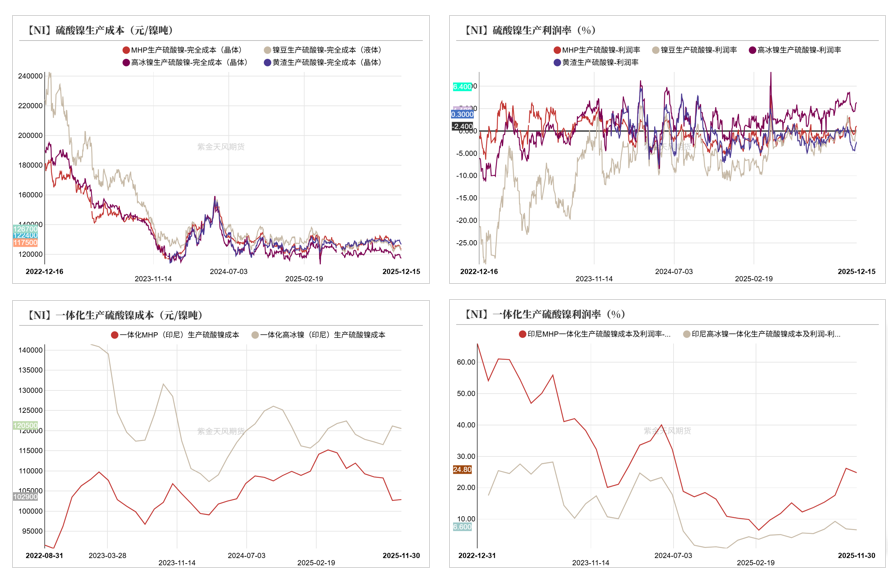 镍&不锈钢：急转直下
