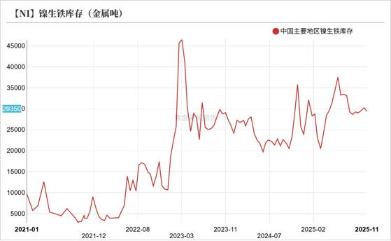 镍&不锈钢：急转直下