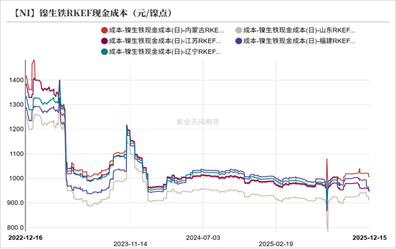 镍&不锈钢：急转直下