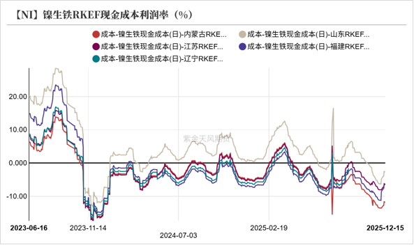镍&不锈钢：急转直下