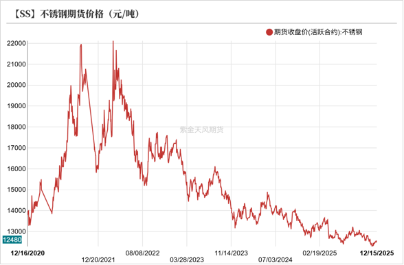 镍&不锈钢：急转直下