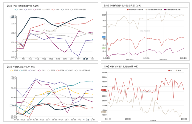 镍&不锈钢：急转直下