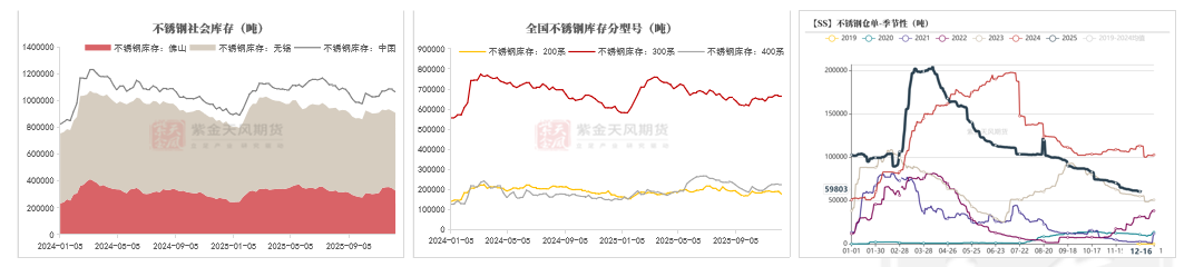 镍&不锈钢：急转直下