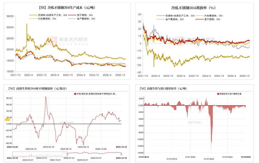 镍&不锈钢：急转直下
