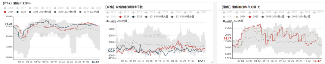 PTA&MEG：需求略走淡，预期尚可